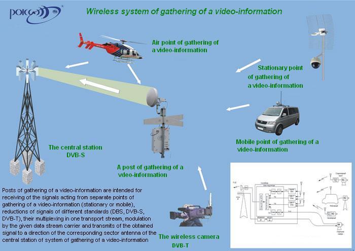 Video Surveillance Systems